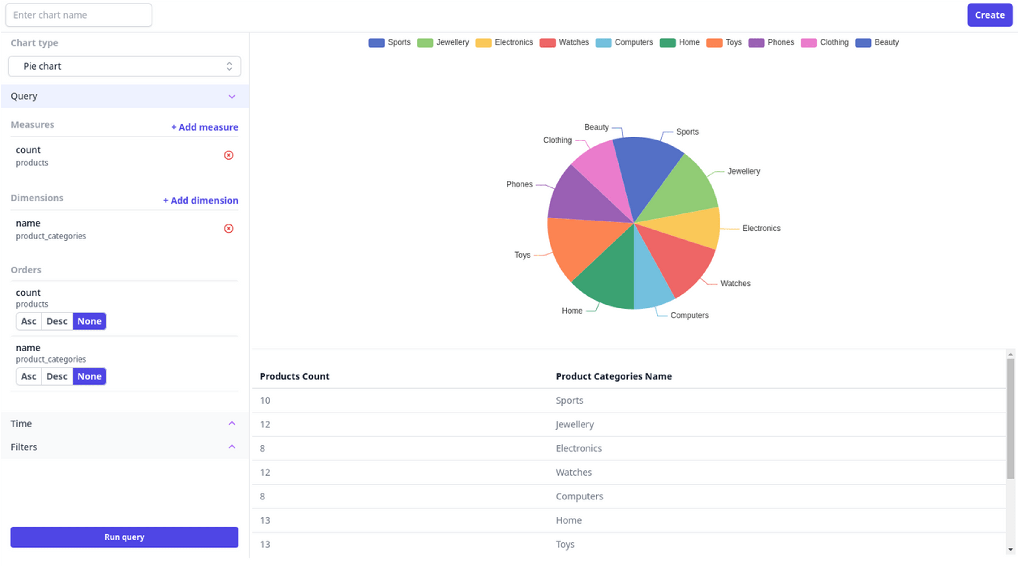 Government security dashboard